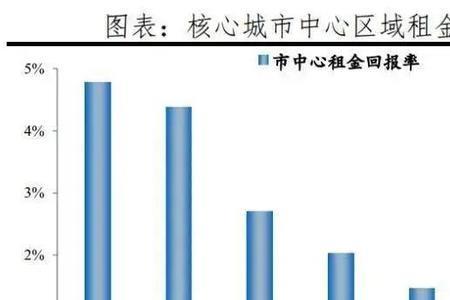 住宅租金回报率4%划算吗