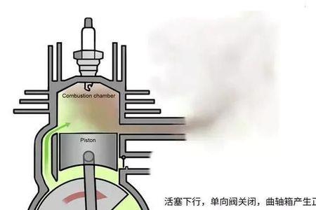 柴油雾化后的燃点是多少度