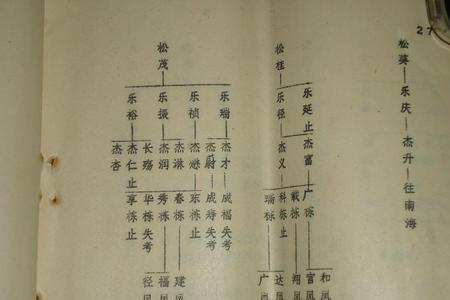 谢字辈全国统一排辈顺序