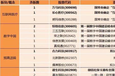 数字医疗龙头上市公司排名