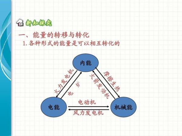 光可以转化为内能是什么转换