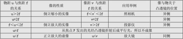 凹透镜的半径与焦距关系