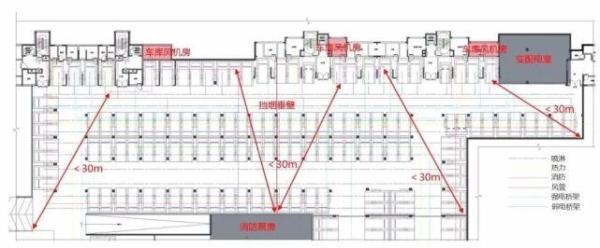 地下车库的防火分区如何界定