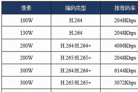 淘宝视频分辨率和帧率多少合适