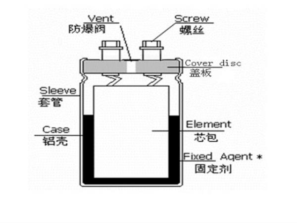 电容器内部电容元件可以串联吗