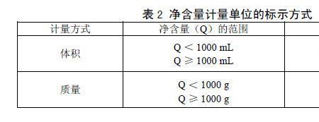 预包装食品重量允许误差范围