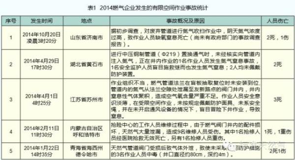 应对受限空间的5类措施