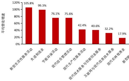 制造企业经济活动的特点