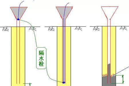 水下灌注桩需要抽水吗