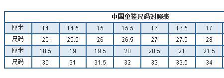 鞋尺码标准对照表