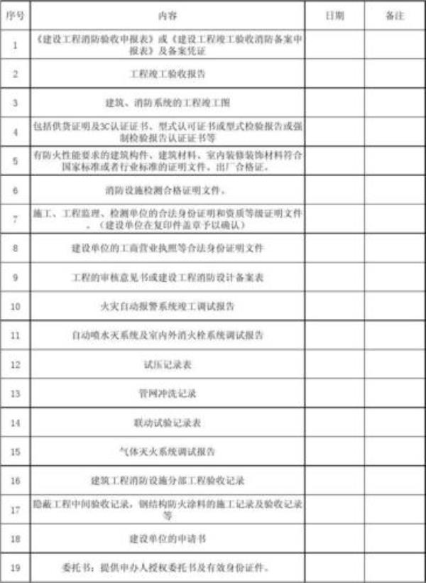 防水验收和消防验收区别