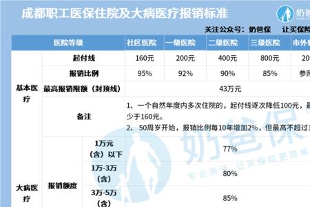 公务员医保个人扣除比例