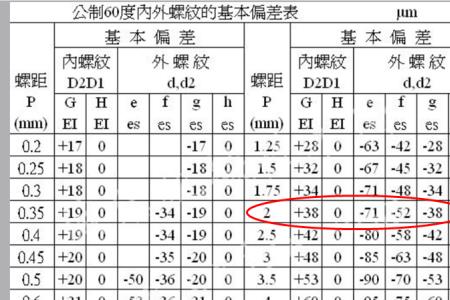 27x2螺纹大径是多少