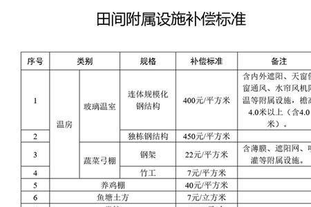 国家补贴农村项目标准