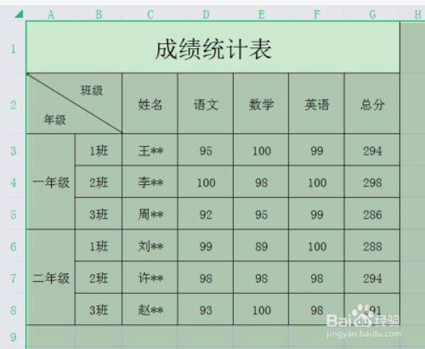 苹果电脑表格怎么居中对齐