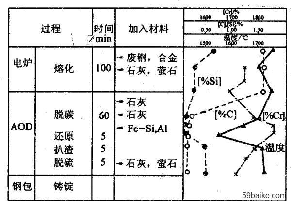 电炉电渣精炼的区别