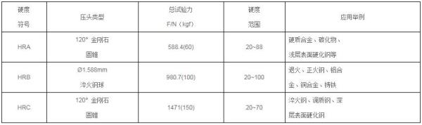 adc12硬度标准国标