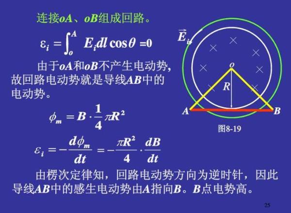 物理中的感应电动势E=BIL还是E=BLV