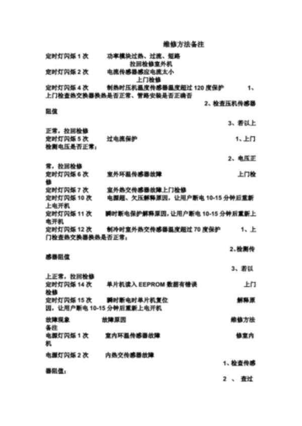 海尔空调eeprom故障怎么解决