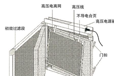 肯菲特空气净化器说明书