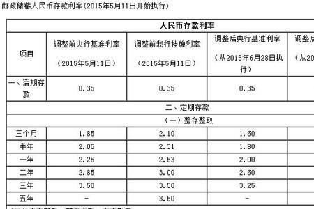 200元存银行20年利息多少