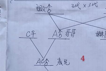 姑表亲之间怎么称呼