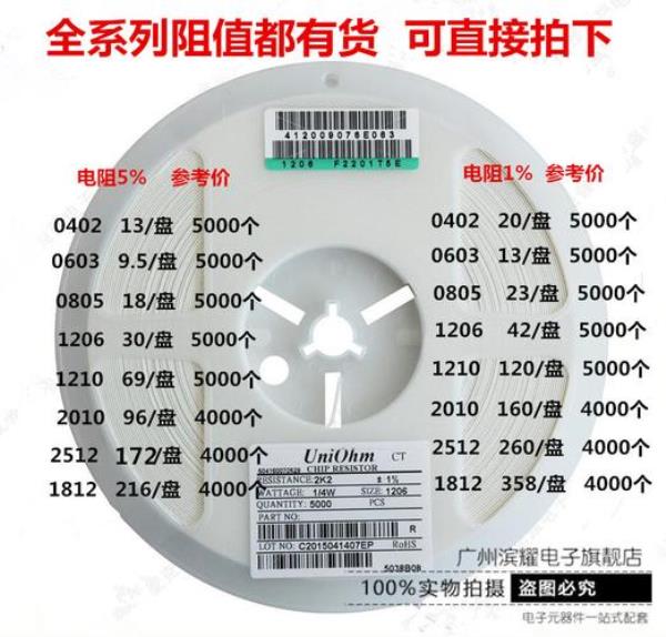 1206贴片电阻是什么意思