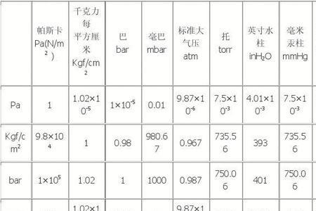 map和bar压力单位换算