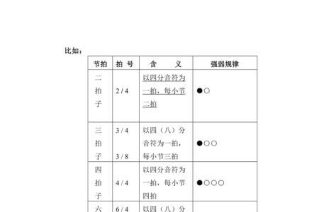 青年友谊圆舞曲乐曲强弱规律