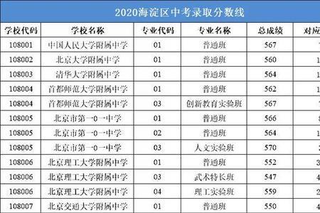 2020中考体育生多少分可以上高中