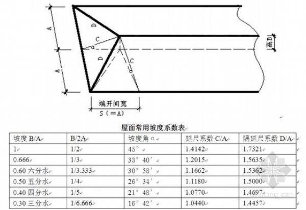 五脊四坡屋顶平方怎么算