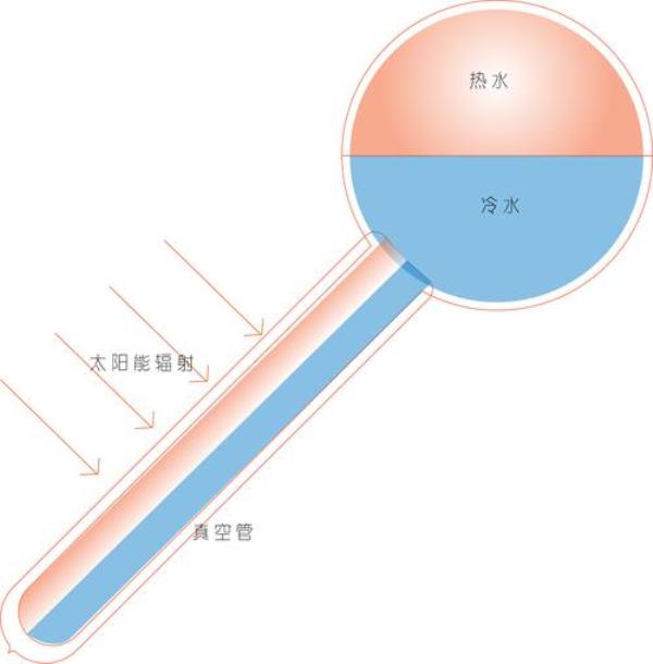 太阳能水生态修复系统工作原理