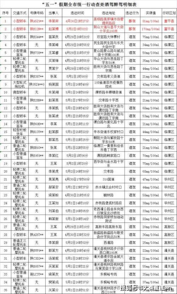 摩托车醉驾处罚2022最新标准