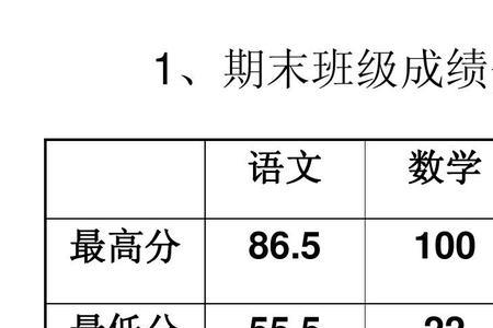 初一语文150考多少分正常