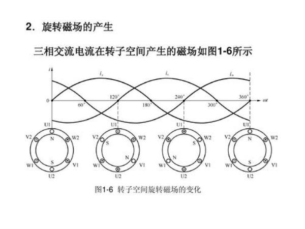 螺线磁场产生原理