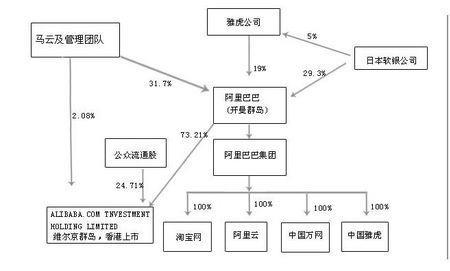 股权结构怎么看