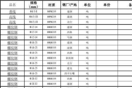 钢筋劳务单价计算公式