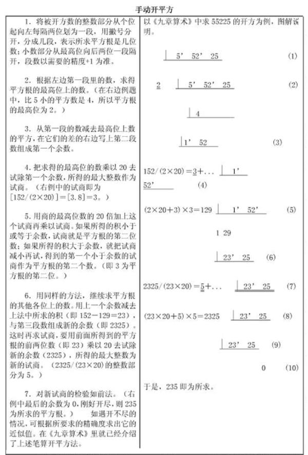 98开平方根的速算技巧