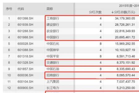 银行分红怎么看具体哪一天