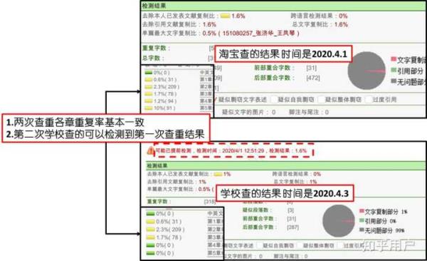 已发表的论文查重率高怎么办