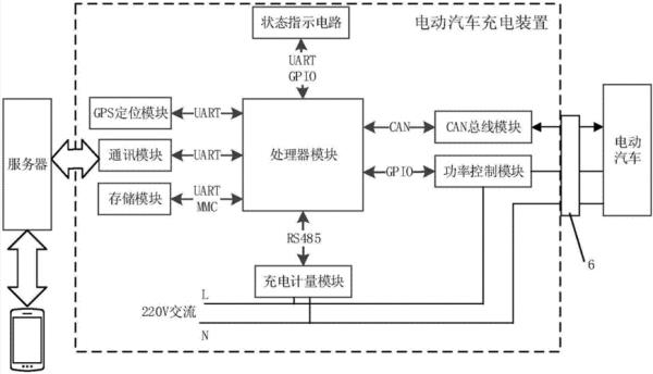 电动汽车电源系统分为哪两种