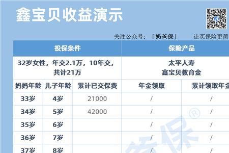 支付宝福寿年年保险靠谱吗