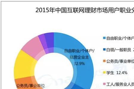 私营业主和个体户区别