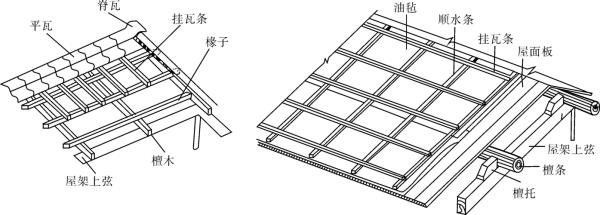 五脊四坡高度比例