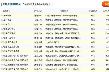 铁路2021年总职工多少人