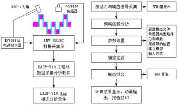 成分模态是什么意思