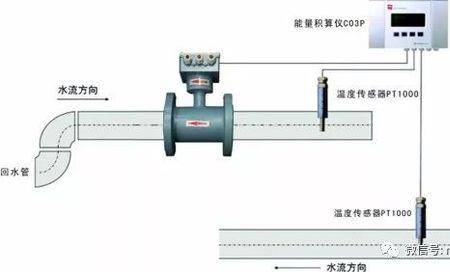 空调分户计量装置是什么