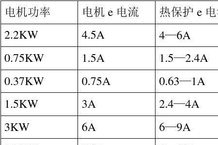 电动功率和电机功率有什么区别