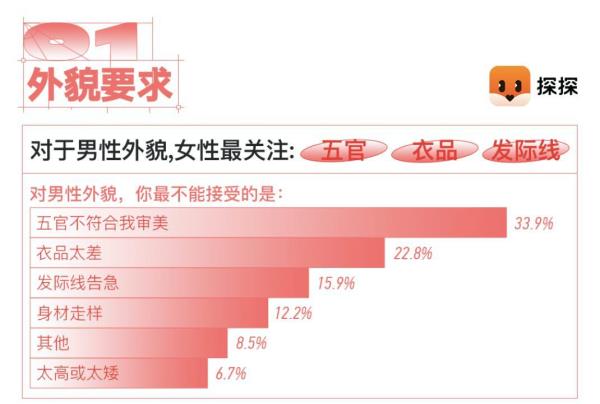 精英男性择偶标准