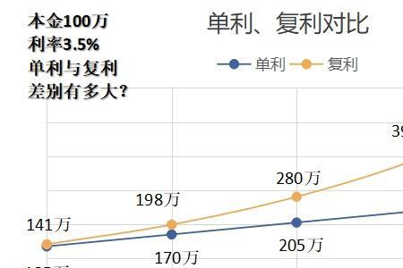 年利率单利18%利息高吗